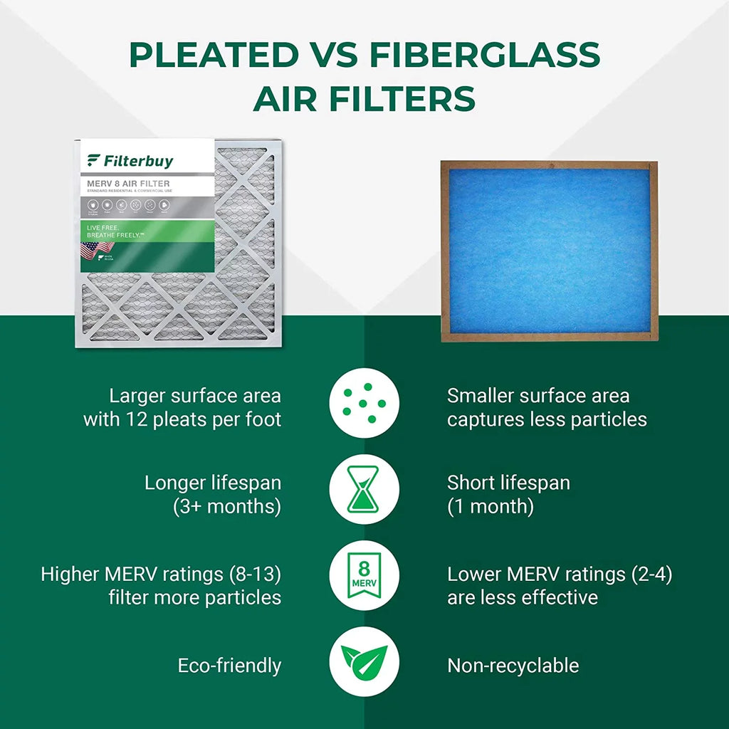 Filterbuy 20x23x5 MERV 8 Pleated HVAC AC Furnace Air Filters for Bryant, Carrier, BDP, Day & Night, and Payne (4-Pack)