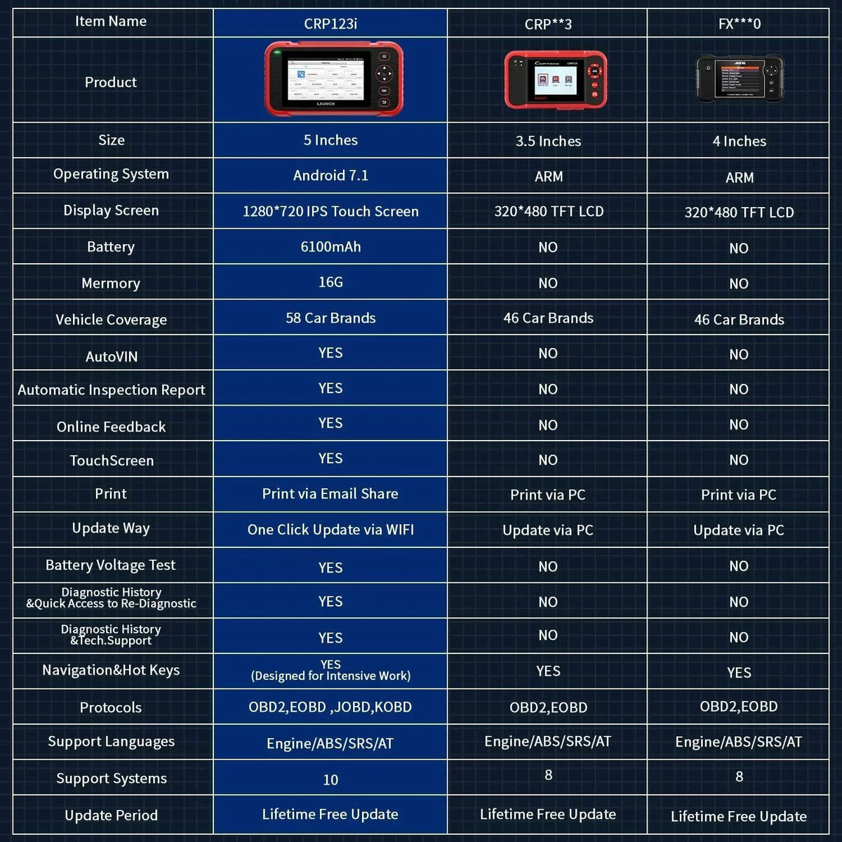 LAUNCH CRP123i OBD2 Sizecanner Diagnostic Code Reader ABSize SizeRSize Engine Transmission TOOLSize