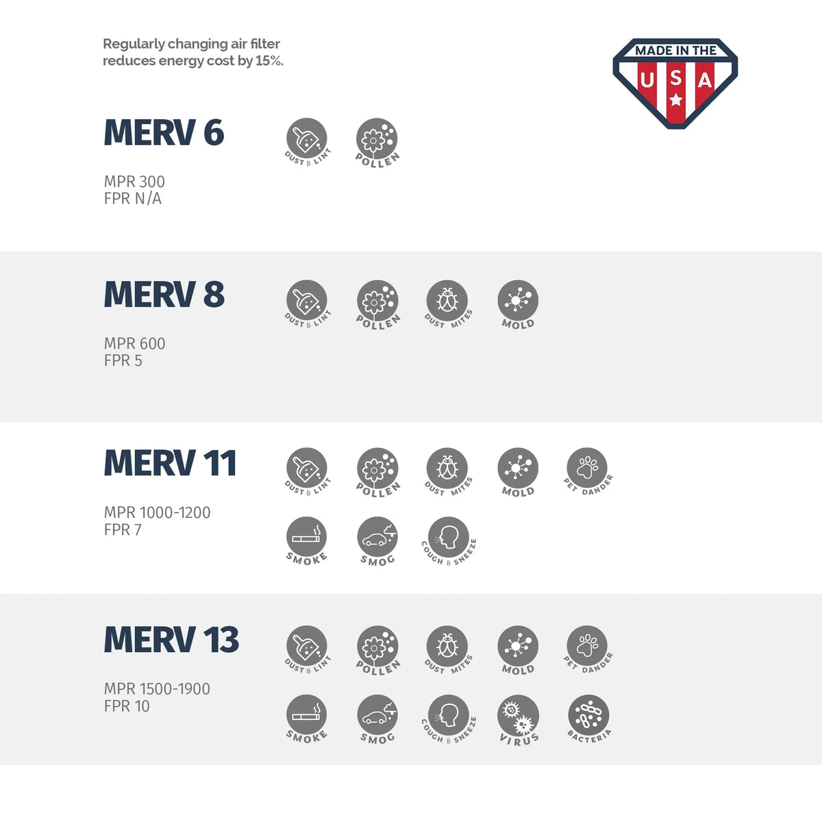 20x22x1  Air Filter by Aerostar - MERV 11, Box of 2