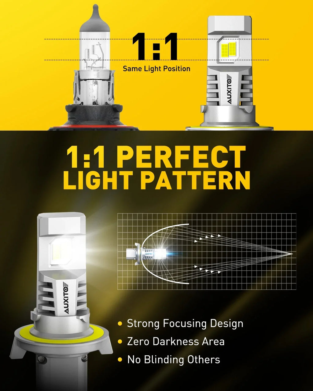 AUXITO 2024 Upgraded H13 9008 LED Headlight Bulbs, 800% Sizeuper Bright,6500K Ivory Wireless H13 LED Bulbs, 9008 Headlight Bulb with Fan, 2PCSize