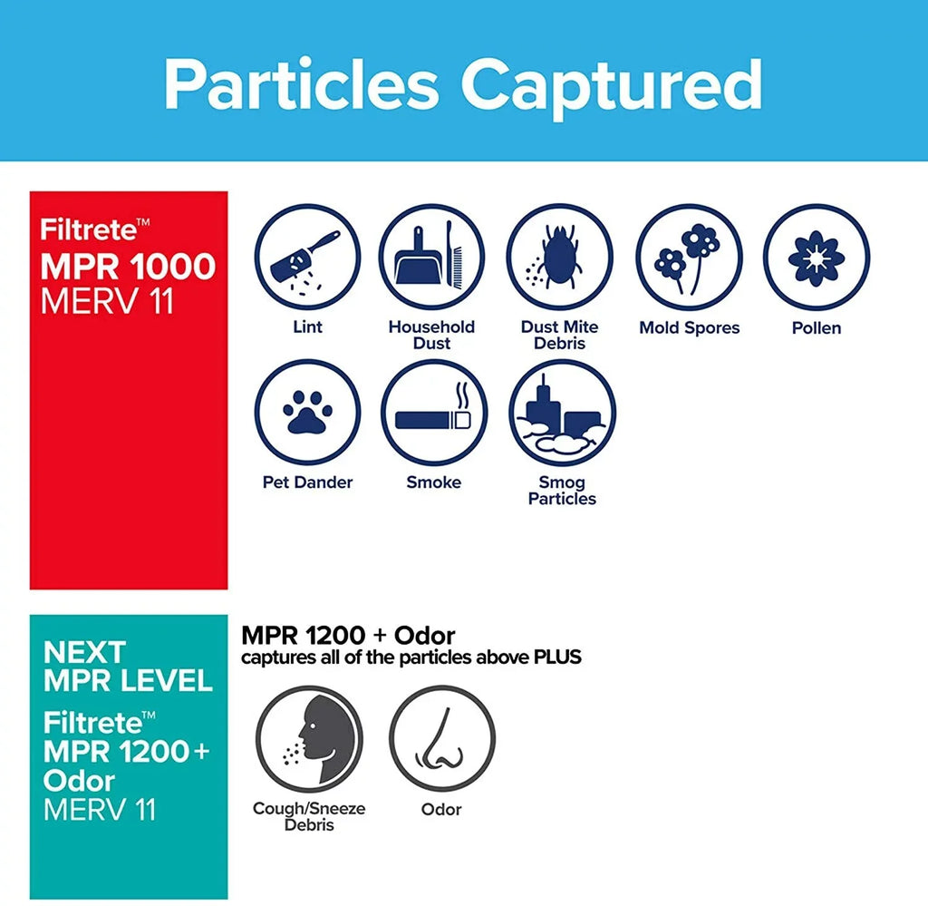 Filtrete 14x25x1 Air Filter, MPR 1000, MERV 11, Micro Allergen Defense 3-Month Pleated 1-Inch Air Filters, 2 Filters