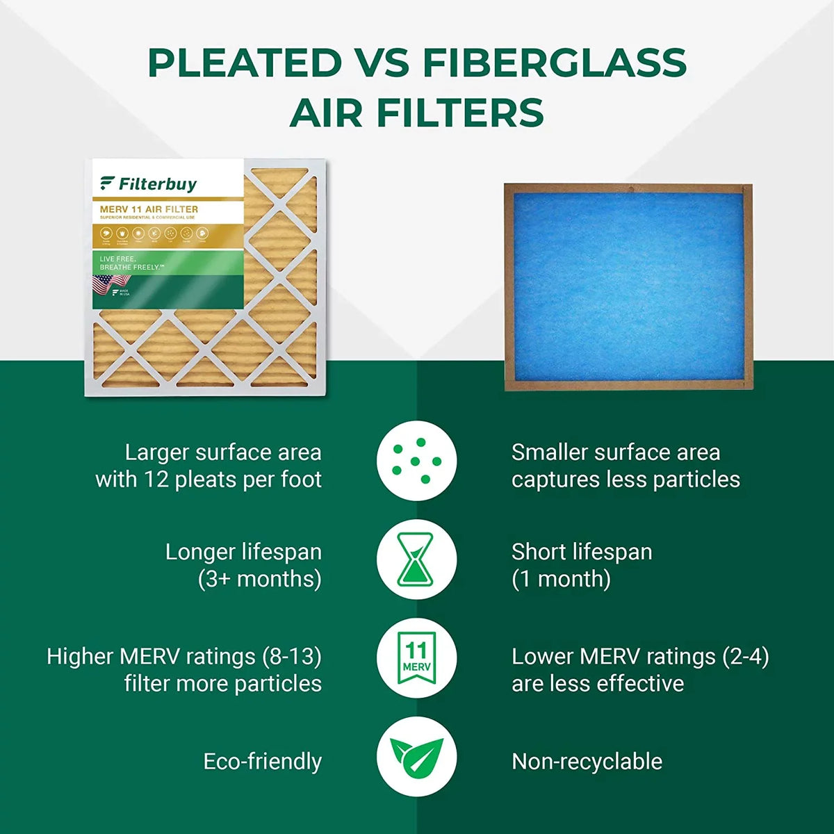Filterbuy 20x30x1 MERV 11 Pleated HVAC AC Furnace Air Filters (4-Pack)