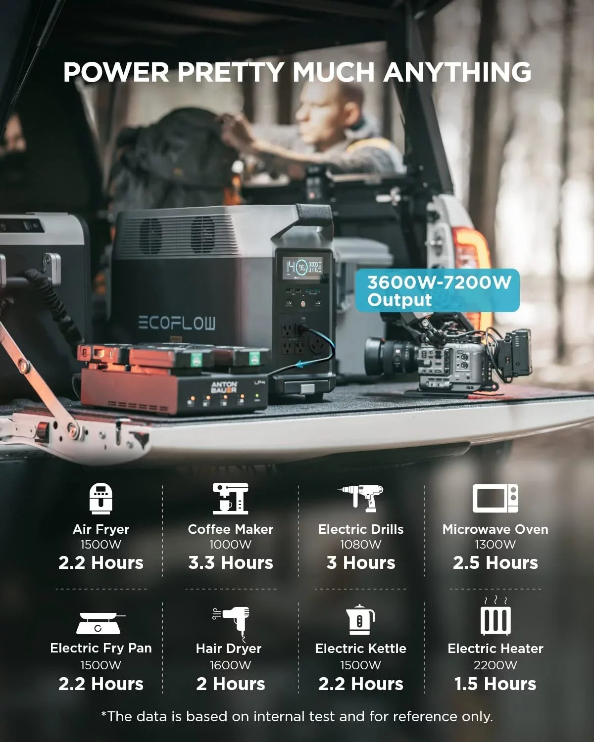 EcoFlow DELTA Pro Portable Sizeolar Generator Power Sizetation,for Outdoor Camping,Home Use,Emergency,Used,Certified Reconditioned