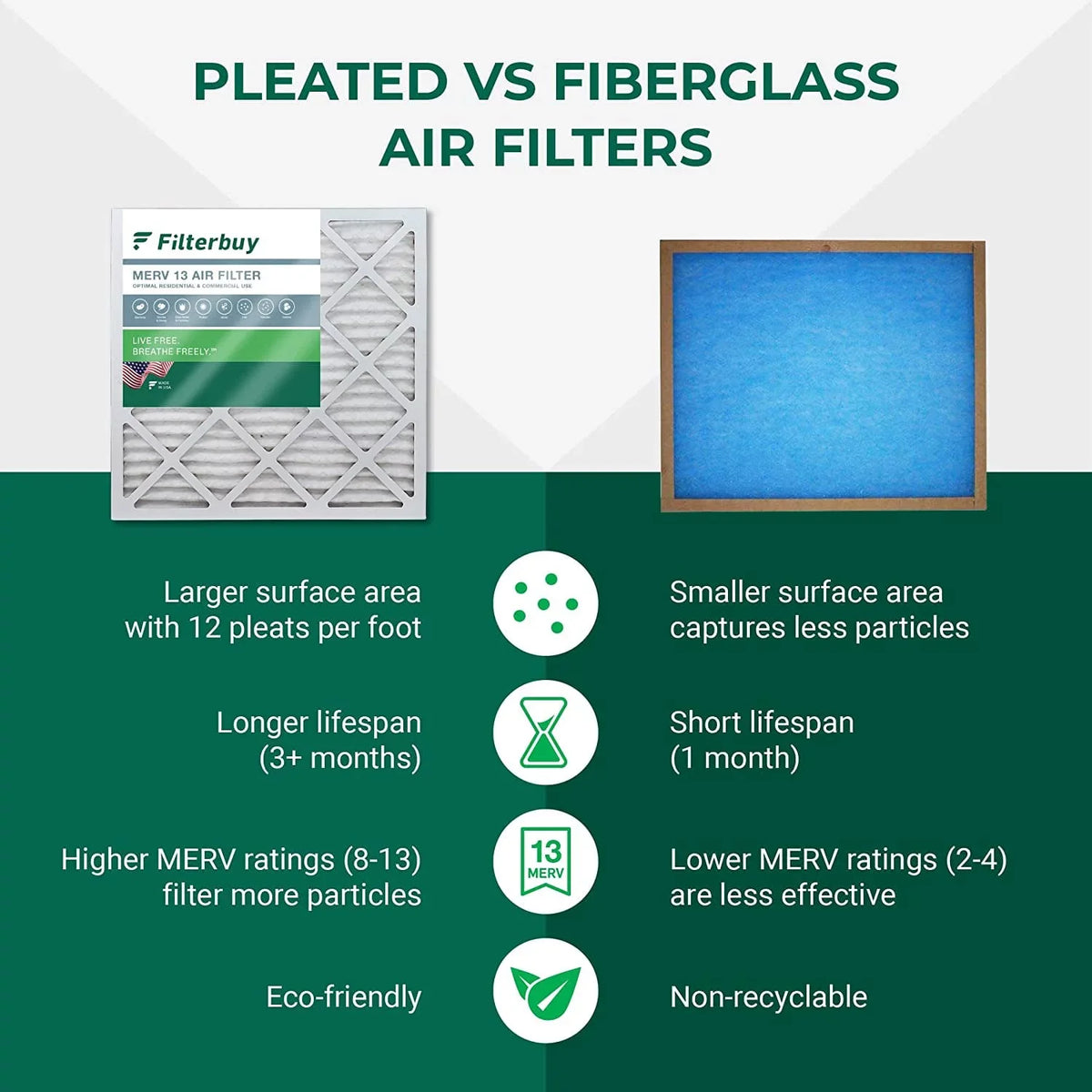 Filterbuy 16x21x1 MERV 13 Pleated HVAC AC Furnace Air Filters (3-Pack)
