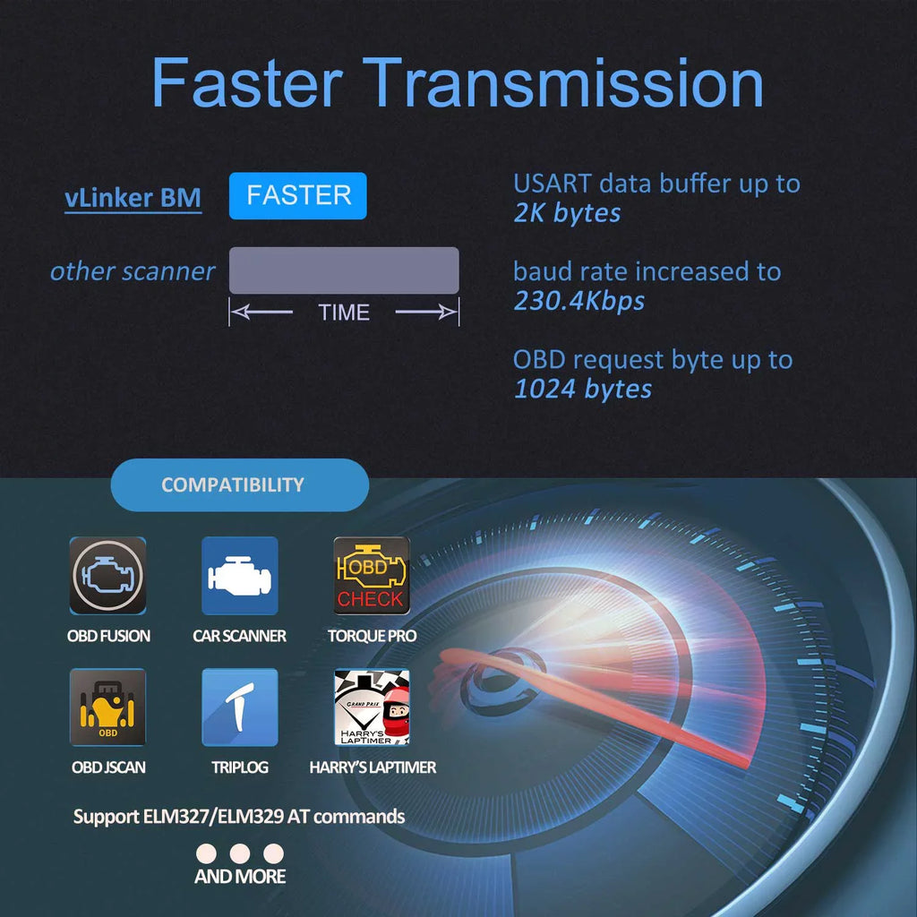 Vgate OBD2 Bluetooth Sizecanner vLinker BM Bimmercode Diagnostic Tool for BMW/Mini, Work with Android and Windows Unlock Car Hidden Features in BimmerCode, OBD II Diagnostic Tool