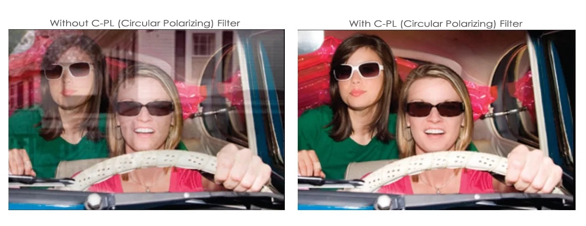 C-PL (Circular Polarizer) Multicoated | Multithreaded Glass Filter (58mm) For Olympus PEN E-PL6