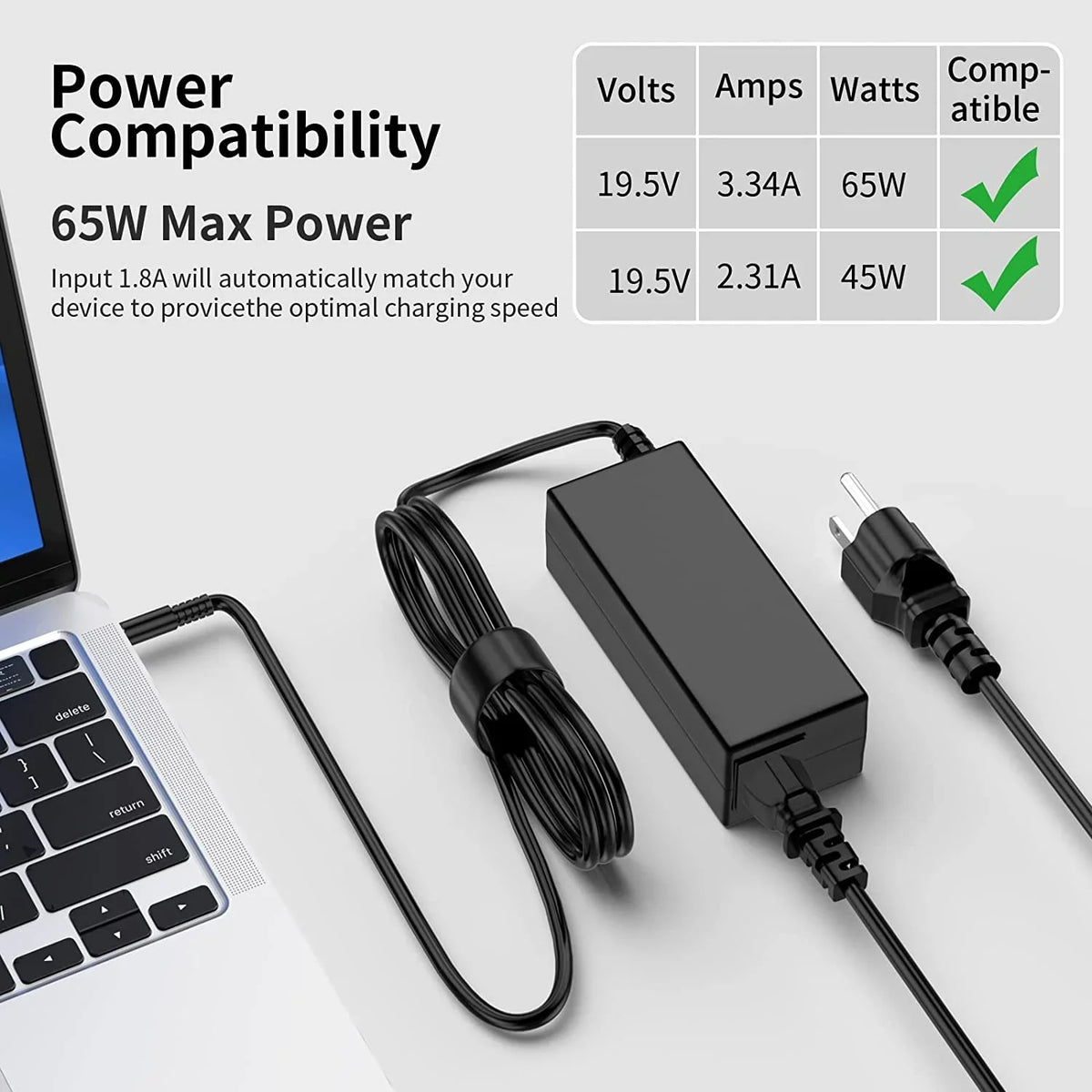 New 65W/45W AC Charger for Dell Inspiron P51F P25T P24T P57G P58F P69G P54G P28E P66F P20T P75F P30E P32E P60G P55F