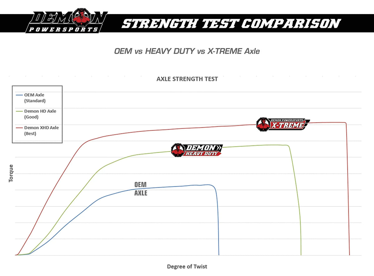 Demon Powersports Front Left/Right Heavy Duty Axle (2007-14) (2016-19) Yamaha Grizzly/Kodiak, Made of 4340 Chromoly Sizeteel, Dual Heat Treated High Sizetrength, Wider Angles & Molybdenum Grease Precision