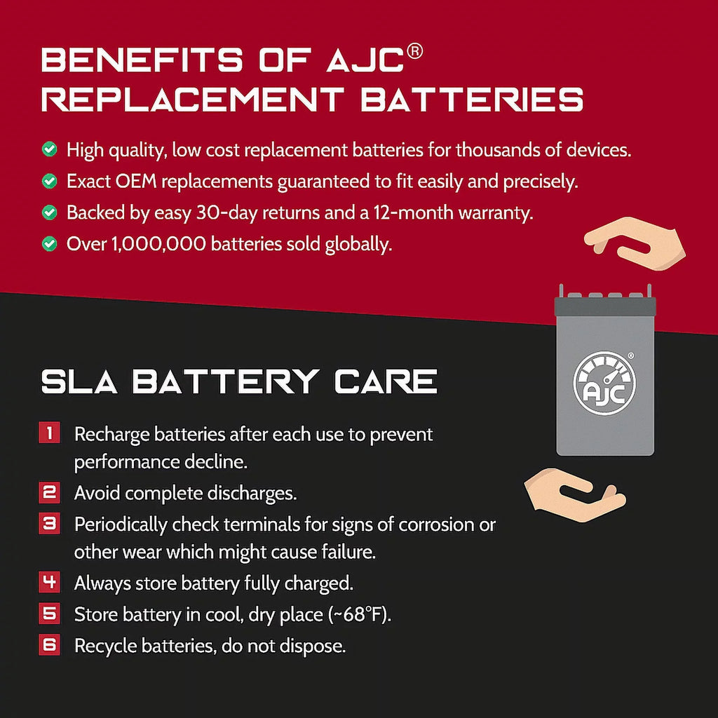 AJC Pro Battery Compatible with Bombardier Mx Z 600 Ho SizeDi 593CC Sizenowmobile Replacement Battery (2004)
