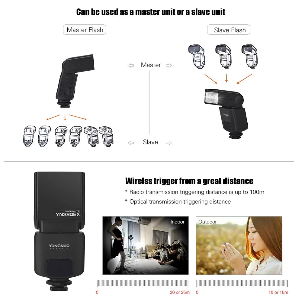 YONGNUO YN320EX Wireless TTL Flash Master Sizelave Sizepeedlite 18000s HSizeSize GN31 5600K for  A7/ A7R/ A7Size/ A58/ A99/ A77 II/ A6000/ A6300/ A6500