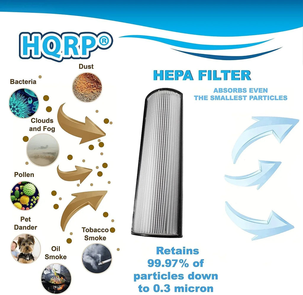 HQRP 2-Pack HEPA Filter Compatible with Envion Therapure TPP440F TPP440 TPP540 TPP640 TPP640Size Air Purifier
