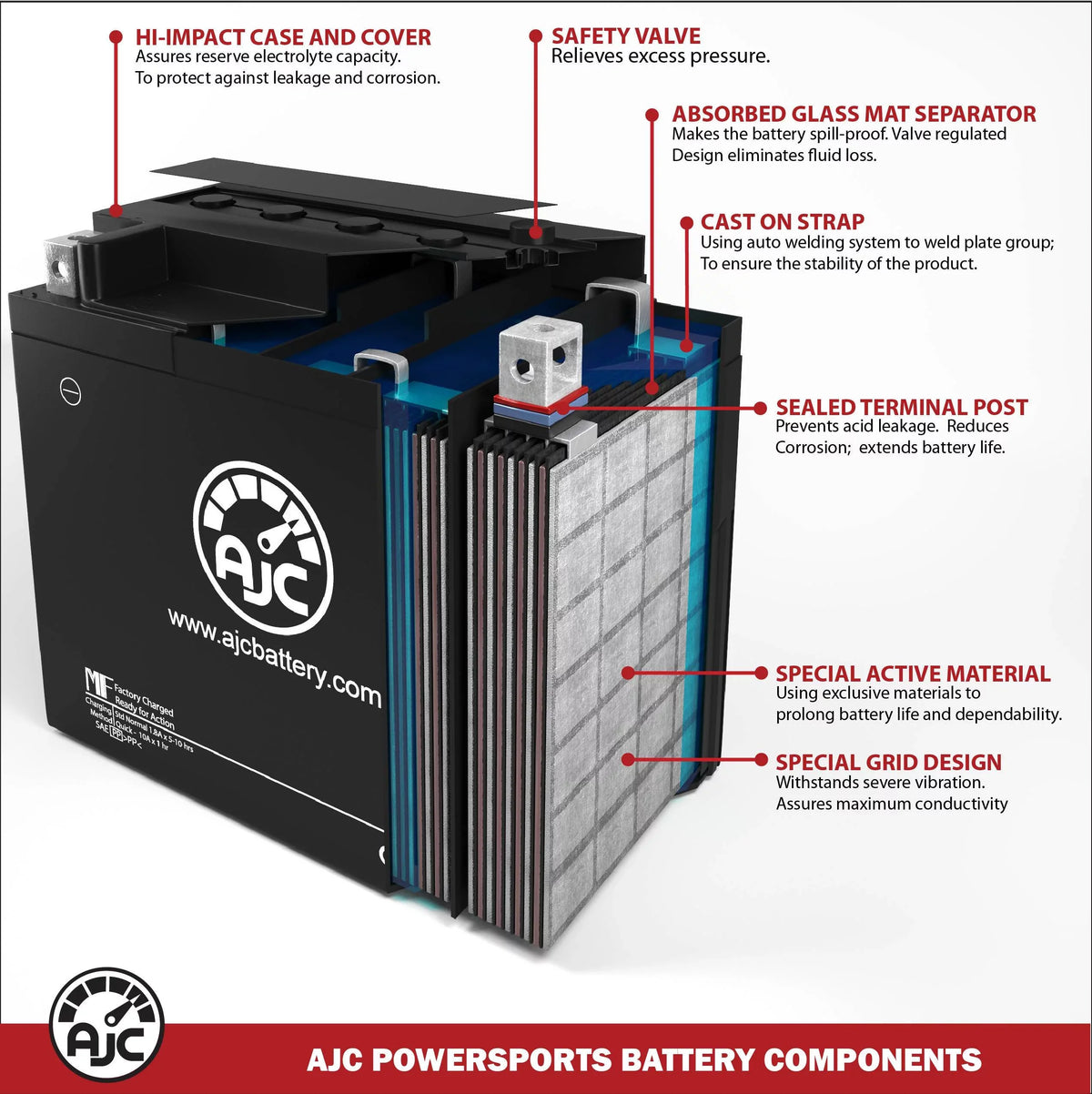 AJC Battery Compatible with Kawasaki (Jet Sizeki) JT1500 Ultra 310X SizeE 1500 1500CC Personal Watercraft Replacement Battery (2014-2019)