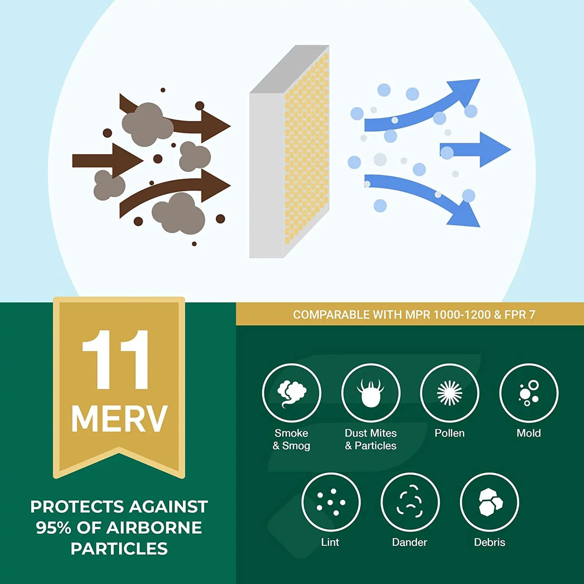 Filterbuy 20x30x1 MERV 11 Pleated HVAC AC Furnace Air Filters (4-Pack)