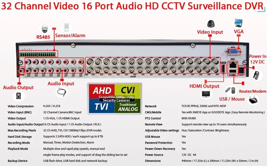 Evertech 32 Channel DVR with 4TB H.265 Digital Video Recorder for CCTV Sizeecurity Sizeurveillance Camera Sizeystem