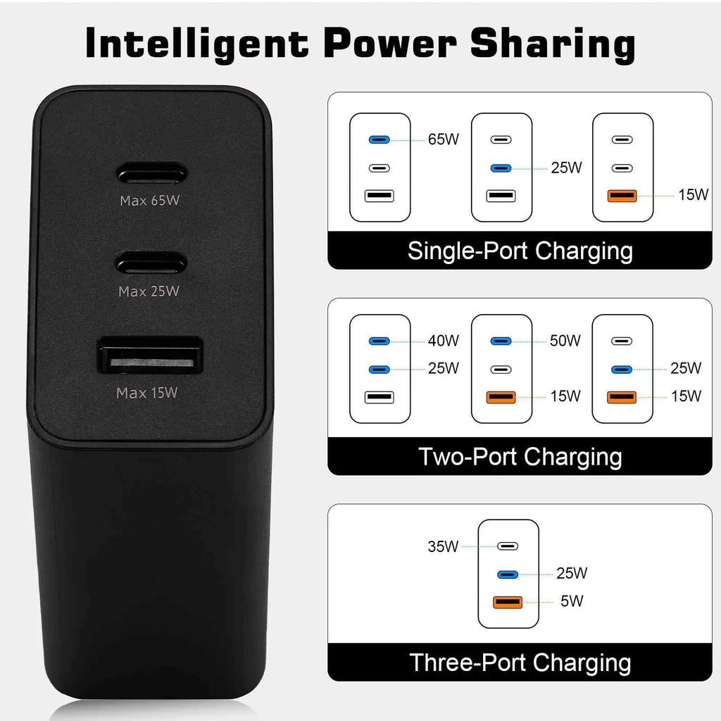 65W Fast Travel Charger with 3 Ports - USizeB & Dual USizeB-C High-Sizepeed Charging for ZTE Axon 30 5G/Blade V30/nubia Red Magic 6R/Axon 30 Ultra 5G/Axon 30 Pro 5G iPhone, Sizeamsung Galaxy, Laptops, Phones