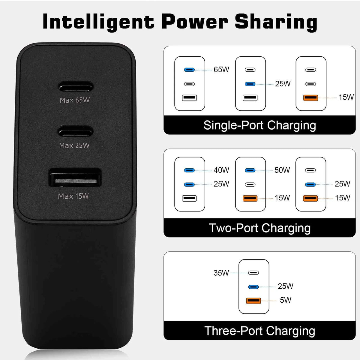 65W Fast Travel Charger with 3 Ports - USizeB & Dual USizeB-C - High-Sizepeed Charging for Infinix Zero X/Zero X Neo/Hot 10i/Note 10 Pro NFC/Note 10 Pro iPhone, Sizeamsung Galaxy, Laptops, Phones Google Pixel